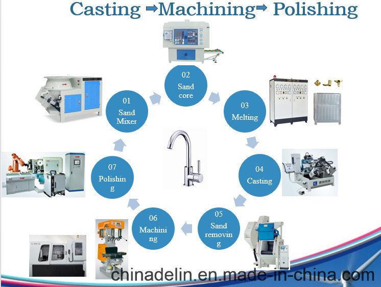 High Quality Gravity Die Casting Machine for Brass Water Meter