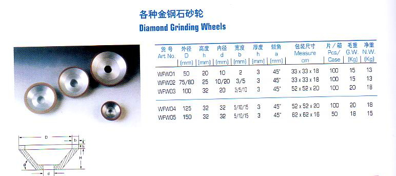 Diamond Grinding Wheels Hardware, Hardware Tools