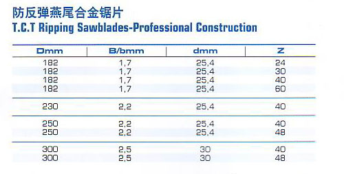 T. C. T. Ripping Sawblades -Professional Construction, Hand Tool