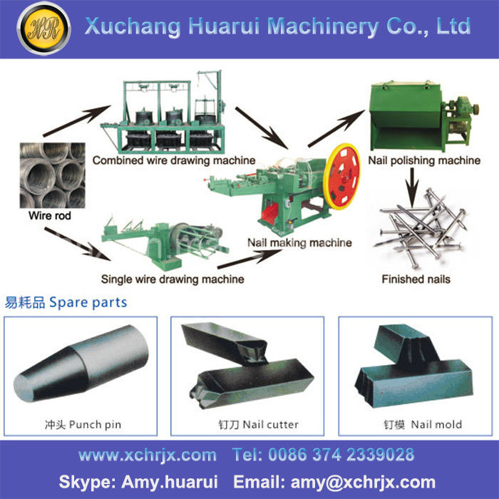 Automatic Wire Nail Making Machine/Machine to Make Nail