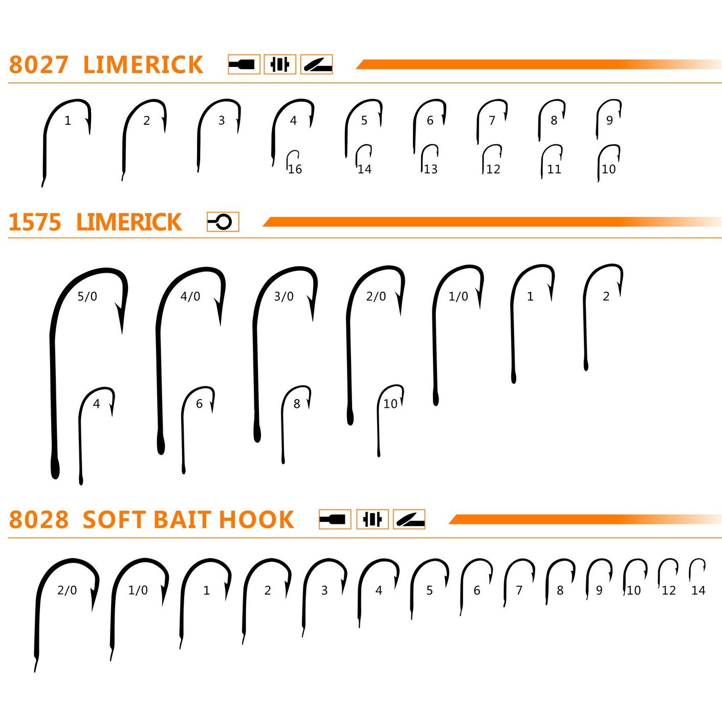 Wholesale Cheap High Quality Mustad Limerick Fishing Hook