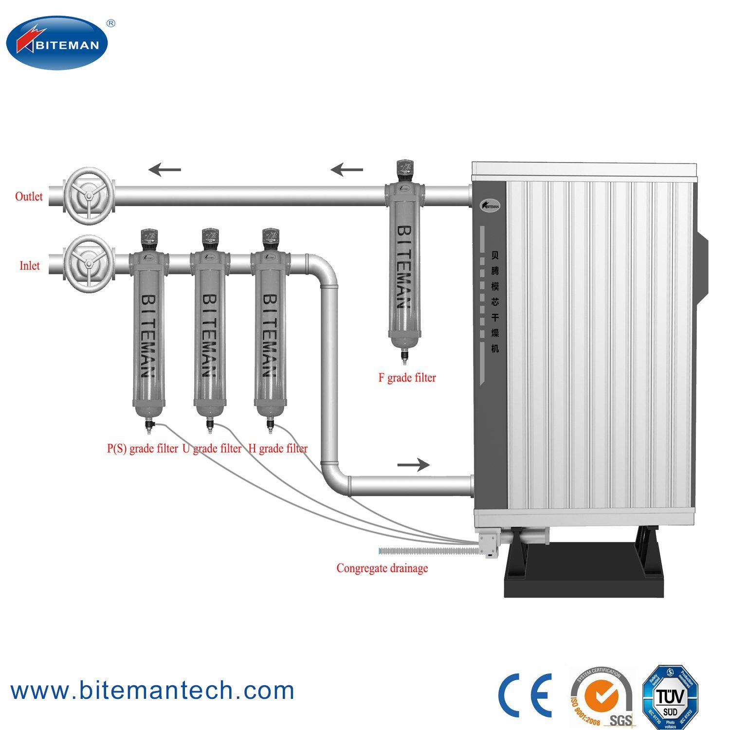 42.5m3/Min Flow Biteman Heat Modular Desiccant Air Dryer