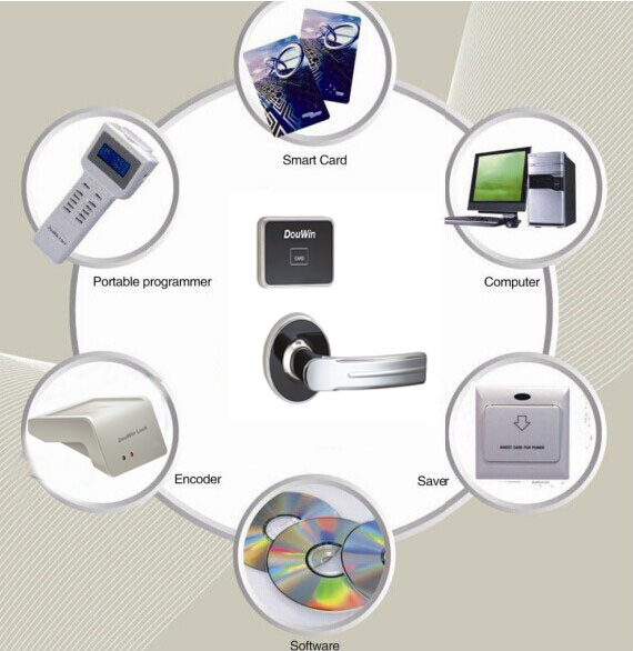 RFID Card Hotel Door Lock