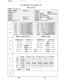 Factory Direct Supply Synthetic Diamond Powder for Electroplated Products