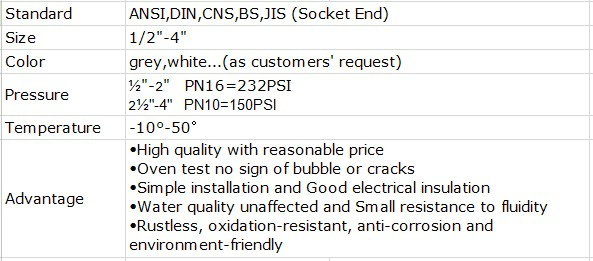 Plastic PVC True Union Ball Valve for Water Supply with ISO9001