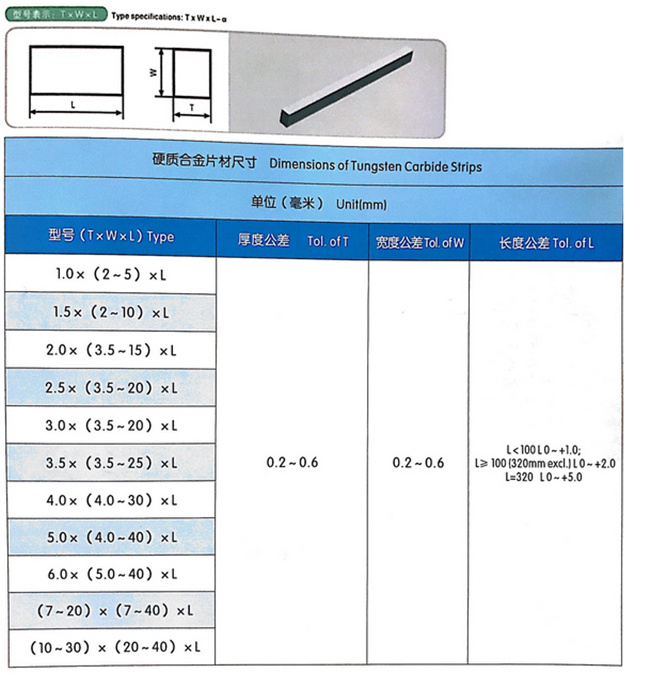 Hard Alloy Strip for Yg8 Tugnsten Carbide