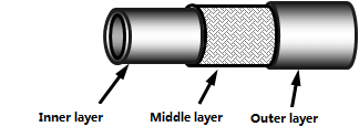 EPDM Special Pipe for The Rubber Water Hose