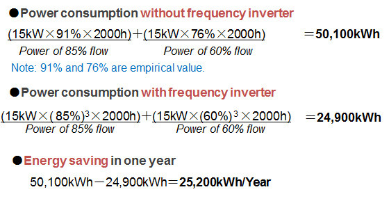 24 Months Warranty 0.7kw~500kw Frequency Inverter (Single Phase, Three Phase)