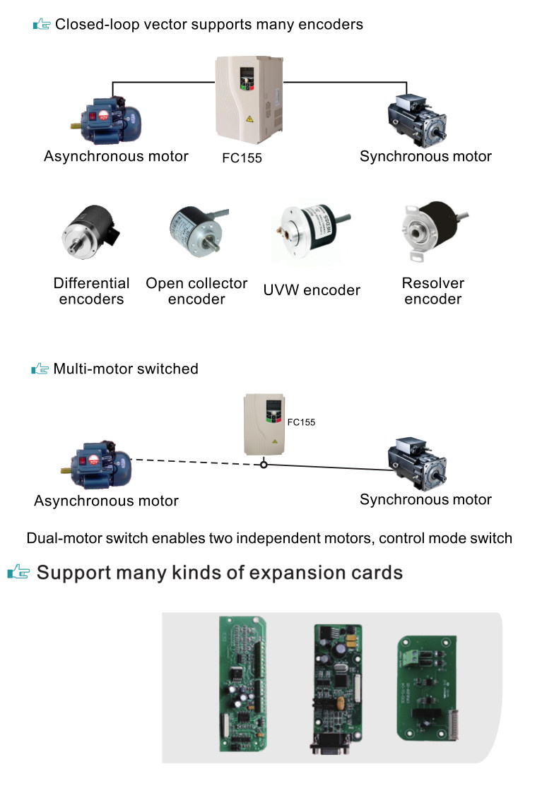 24 Months Warranty 0.7kw~500kw Frequency Inverter (Single Phase, Three Phase)