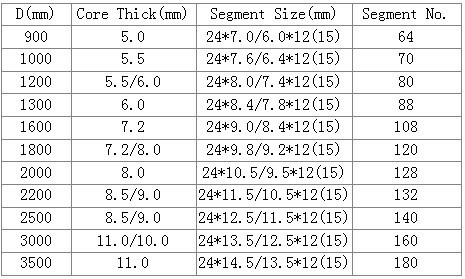 Professional & High Quality Diamond Segment for Stone Cutting, Diamond Tools Manufacturers