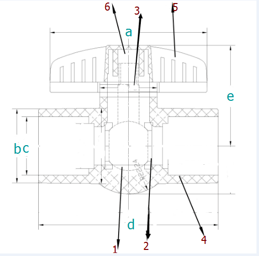 Js High Quality Plastic UPVC Ball Valve with Thread